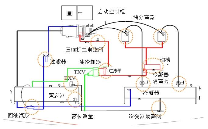 RTHD机组运行—油系统图