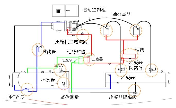 RTHD机组运行&mdash;油系统图