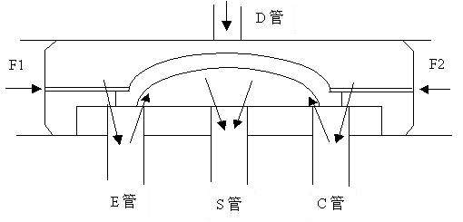 四通阀结构