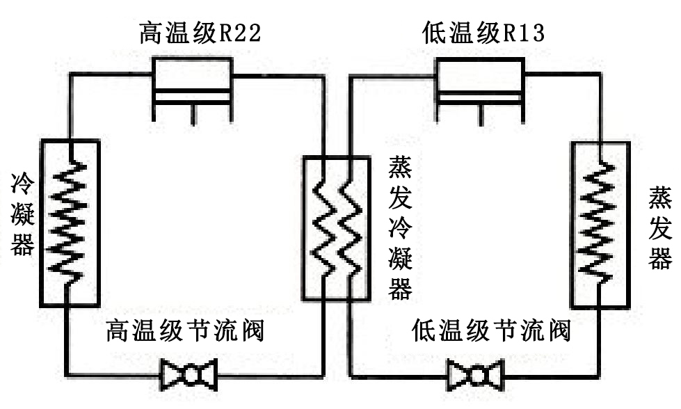 双级压缩制冷与复叠式制冷技术