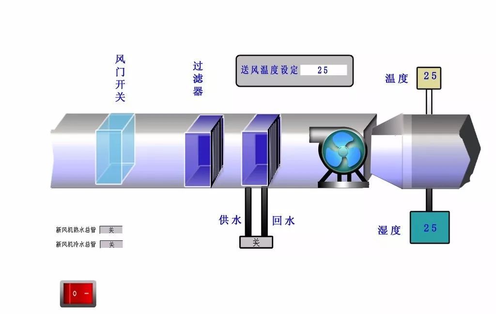 空调系统的拆装维修方法